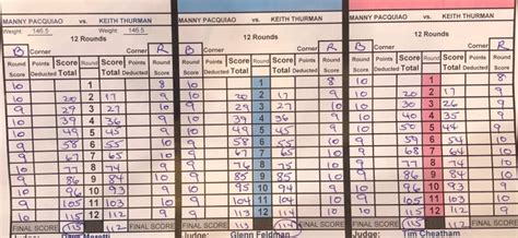 pacquiao vs thurman scorecard